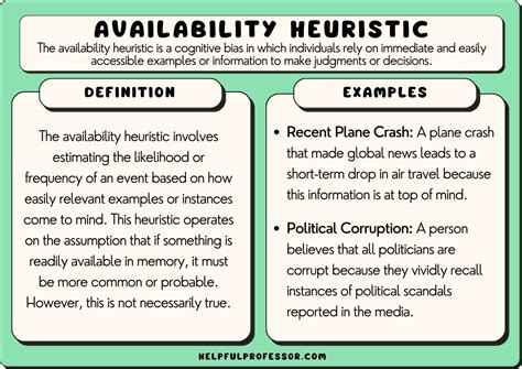 15 Availability Heuristic Examples (2024)