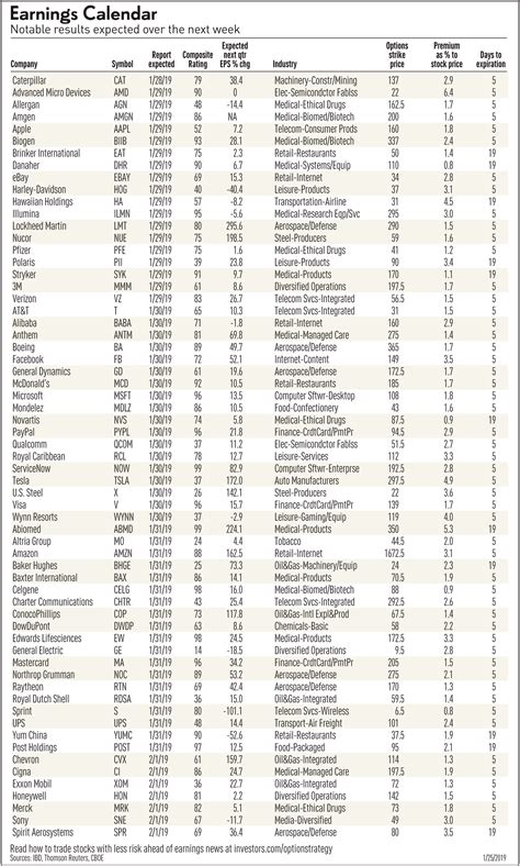 Earnings Calendar, Analyst Estimates And Earnings Reports To Watch