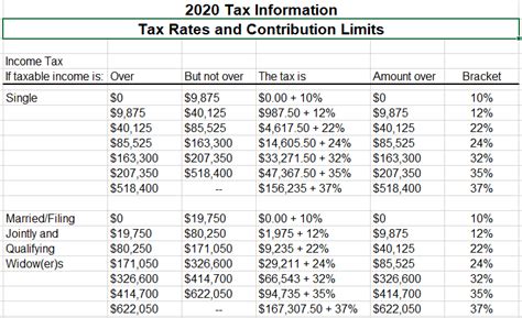 2020 income tax brackets - mikedop