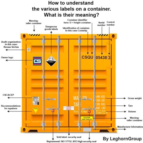 Hazard class labels - ADR and IMO - LeghornGroup