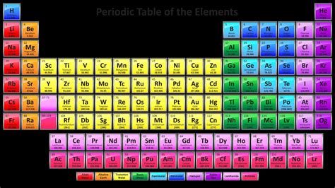 (A) If an atom of uranium-238( U ) undergoes alpha decay, what daughter ...