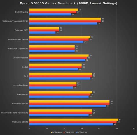 Review - AMD Ryzen 5 5600G😫 Explore a emocionante dimensão da casino game online roulette