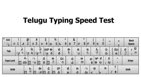 How to Type in Telugu Online - Easyworknet