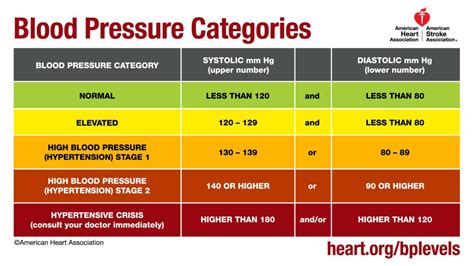 What is a Hypertensive Crisis? | Complete Care