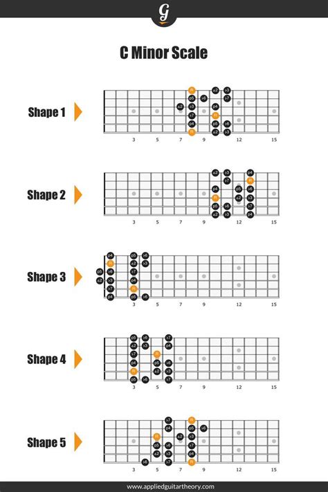 C minor scale – Artofit