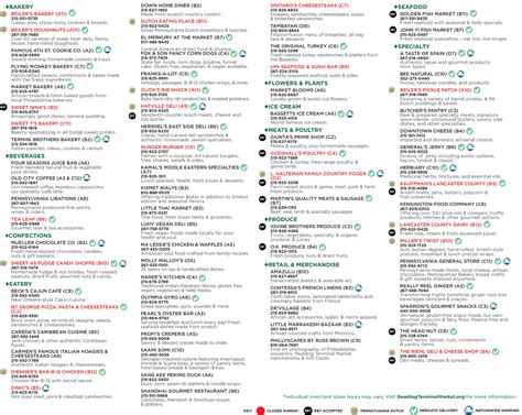 Market Map & Directory - Reading Terminal Market Philadelphia