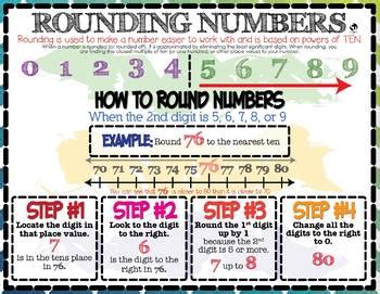 Rounding Numbers Chart