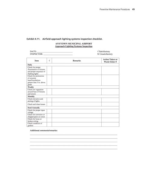 Chapter 4 - Preventive Maintenance Procedures | Preventive Maintenance ...