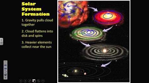 Solar System Formation - YouTube