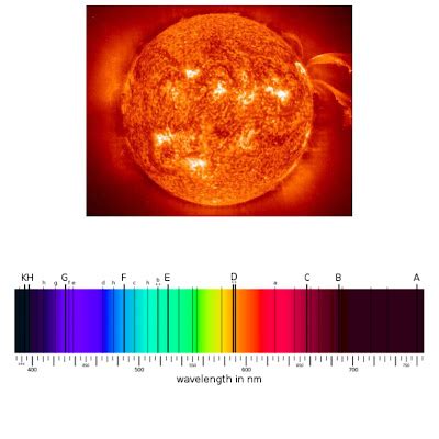 Sun and the Fraunhofer lines