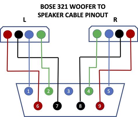 BOSE 321 SPEAKER CABLE DIAGRAM | Bose, Speaker cable, Electronics projects