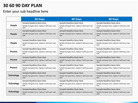 30 60 90 Onboarding Plan Template