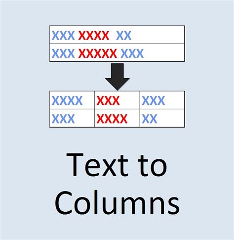 MS Excel 2010 ~ Text to Columns Icon | Flickr - Photo Sharing!