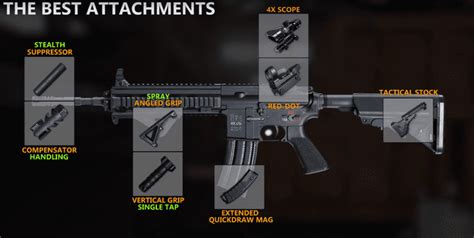 Best Attachments For PUBG Mobile Assault Rifles M416, AKM & Beryl M762