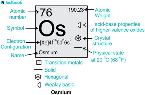 Osmium: Definition, Valency, Properties, Uses, Effects and FAQs