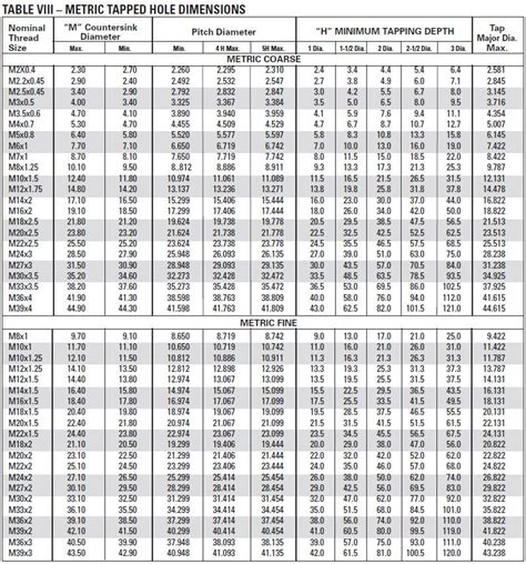 Helicoil tap chart, helicoil tapping chart , helicoil tap size, helicoil tapping size, helicoil ...