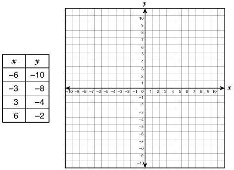 Blank X And Y Graphs | White Gold