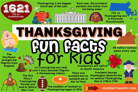 Thanksgiving History Facts