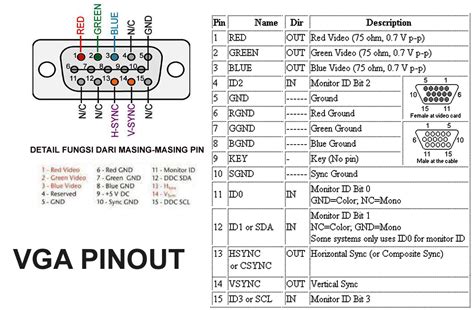 Vga To Component Diagram