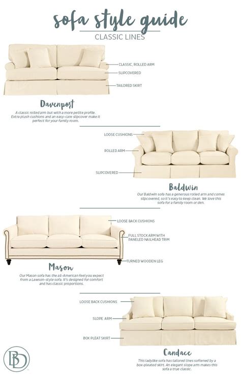 Sofa Style Guide from Ballard Designs - How To Decorate