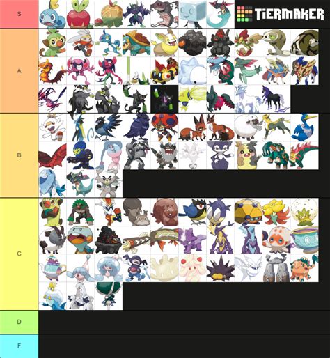 All Pokemon Forms (Galar Edition) Tier List (Community Rankings) - TierMaker