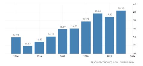 Burkina Faso GDP | 1960-2020 Data | 2021-2023 Forecast | Historical ...