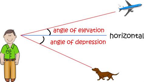 Quiz About Angle Of Elevation