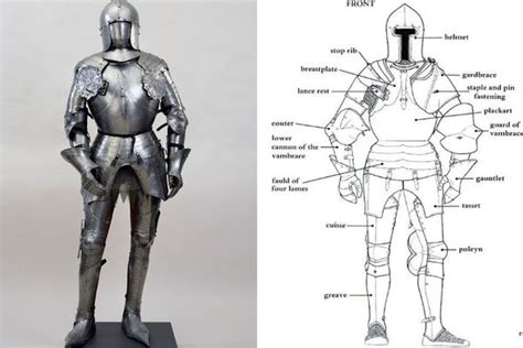 History of Plate Armor: The Unofficial & Unabashed Guide | Kizaz