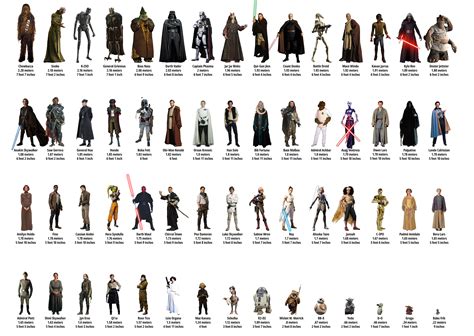 [OC] Star Wars character height chart | /r/PrequelMemes | Prequel Memes | Know Your Meme