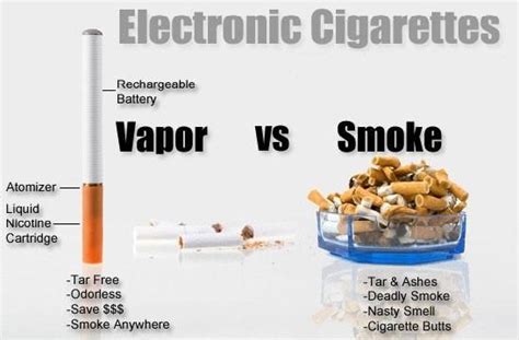 E-Cigarettes: Good or Bad Idea for Smokers? – HealthWorks Malaysia