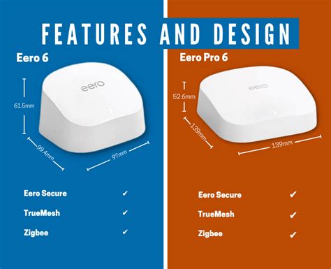 Eero 6 vs Eero Pro 6 Tested: We Proved Which Router Is Best