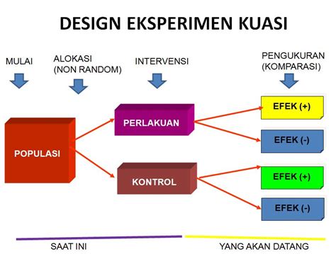 Contoh Rancangan Penelitian Eksperimen Psikologi