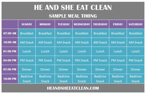 Eat Clean Meal Planning - Sample Meal Timing | Healthy eating schedule ...