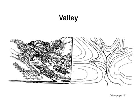 Valley On A Topographic Map - Map