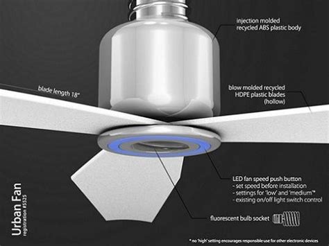 10 key steps of replacing ceiling fan light socket | Warisan Lighting