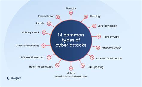 Current Cyber Attacks 2024 - Val Lauren