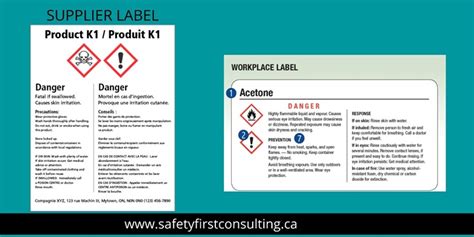 What Information Would You Find on a WHMIS Label? - Safety First Consulting Toronto Workplace ...