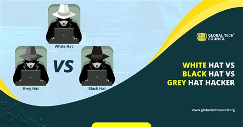 White Hat vs Black Hat vs Grey Hat Hacker – Global Tech Council