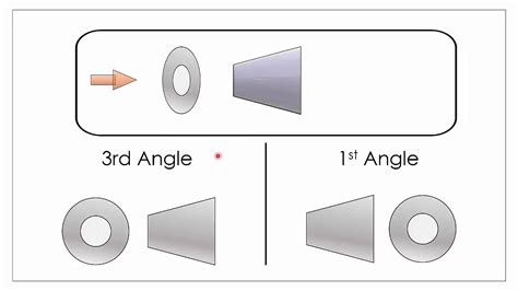 3rd angle symbols - YouTube