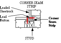 Lead Lined Sheetrock / Lead Lined Drywall