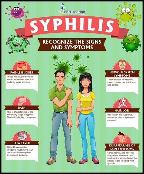 Is Syphilis Curable? What are the Stages of Syphilis?