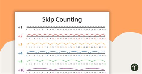 Skip Counting by 2, 3, 4, 5 and 10 Posters and Worksheets | Teach Starter