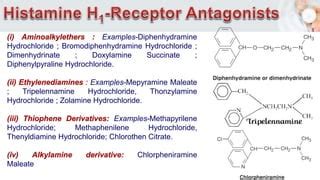 Antihistamines (Medicinal chemistry) Manik | PPT