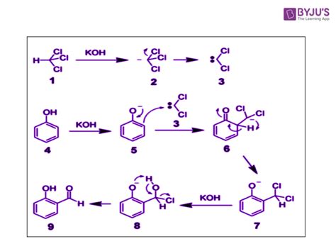 Electrophilic Substitution Reactions of Phenols - Nitration, Halogenation & Reimer Tiemann Reaction