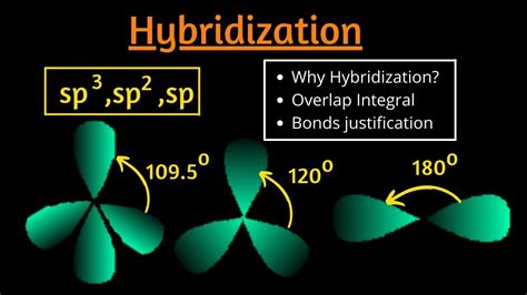 Hybridization|sp3,sp2,sp hybridization |Hybridization of carbon,nitrogen... | Chemistry, Naming ...