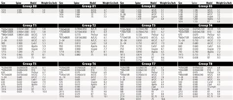 Easton Arrow Spine Chart For Compound Bows