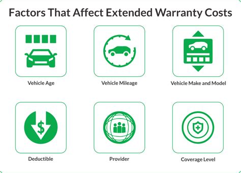 CarShield Cost and Pricing Guide (2023)