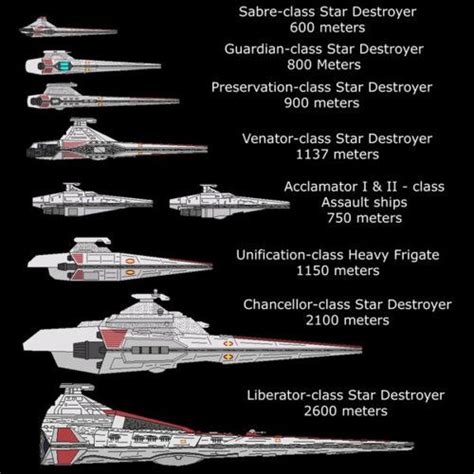 (4) Tumblr | Star wars ships, Star wars spaceships, Star wars vehicles