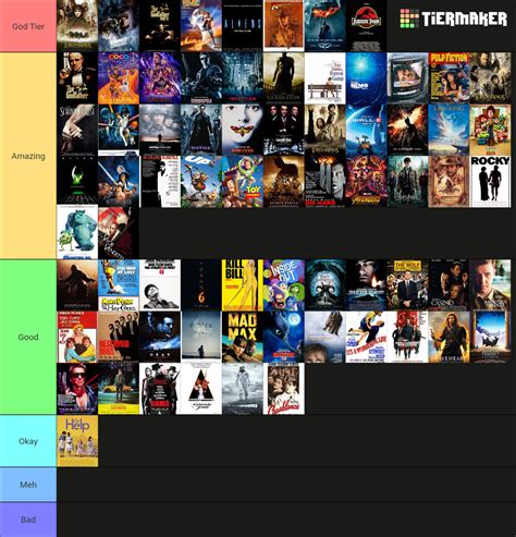 IMDb Top 250 Tier List (Community Rankings) - TierMaker