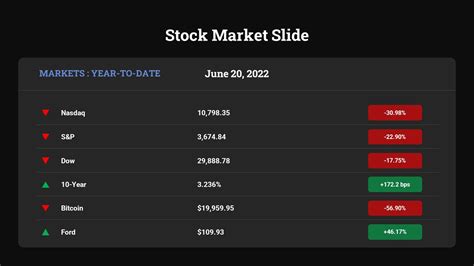 Free Stock Market Slide - SlideBazaar